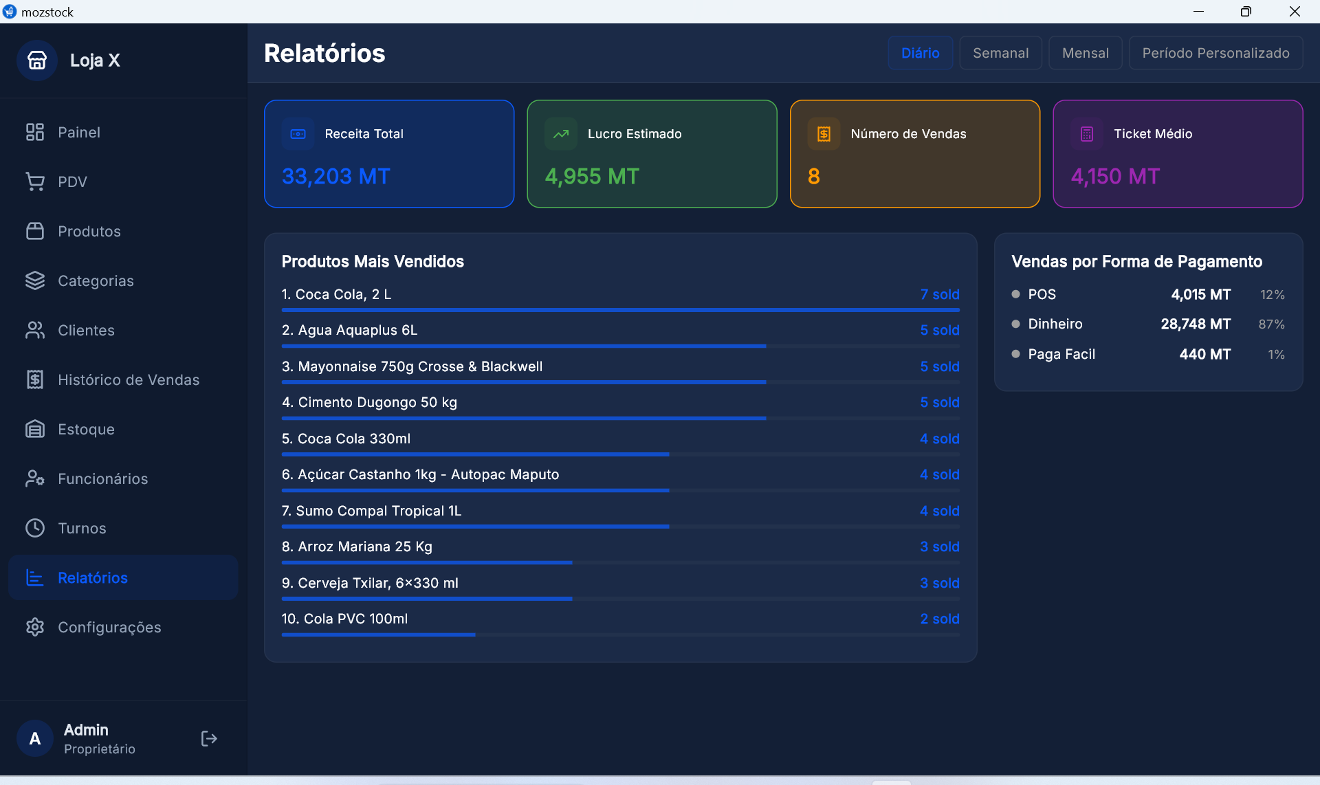 MozStock — Relatórios de Vendas